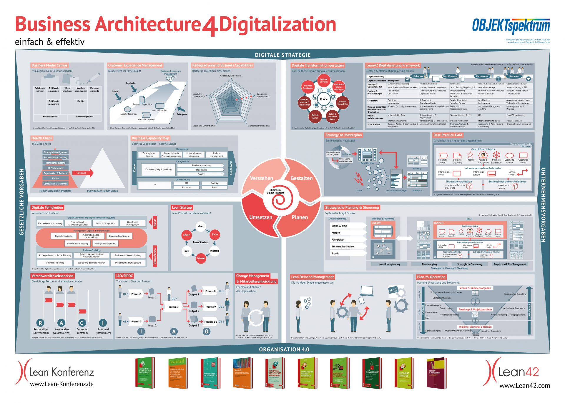 Lean42 Fachposter "Business Architecture 4 Digitalization"